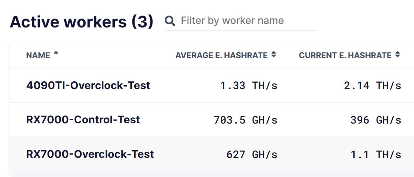 1639385393_fake_4090_ti_and_rx_7000_source-_flexpool 1639385393_fake_4090_ti_and_rx_7000_source-_flexpool